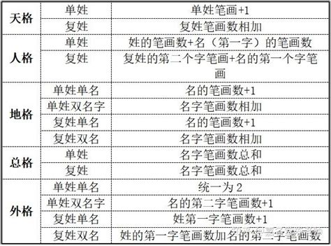 三才格|三才五格计算和起名打分